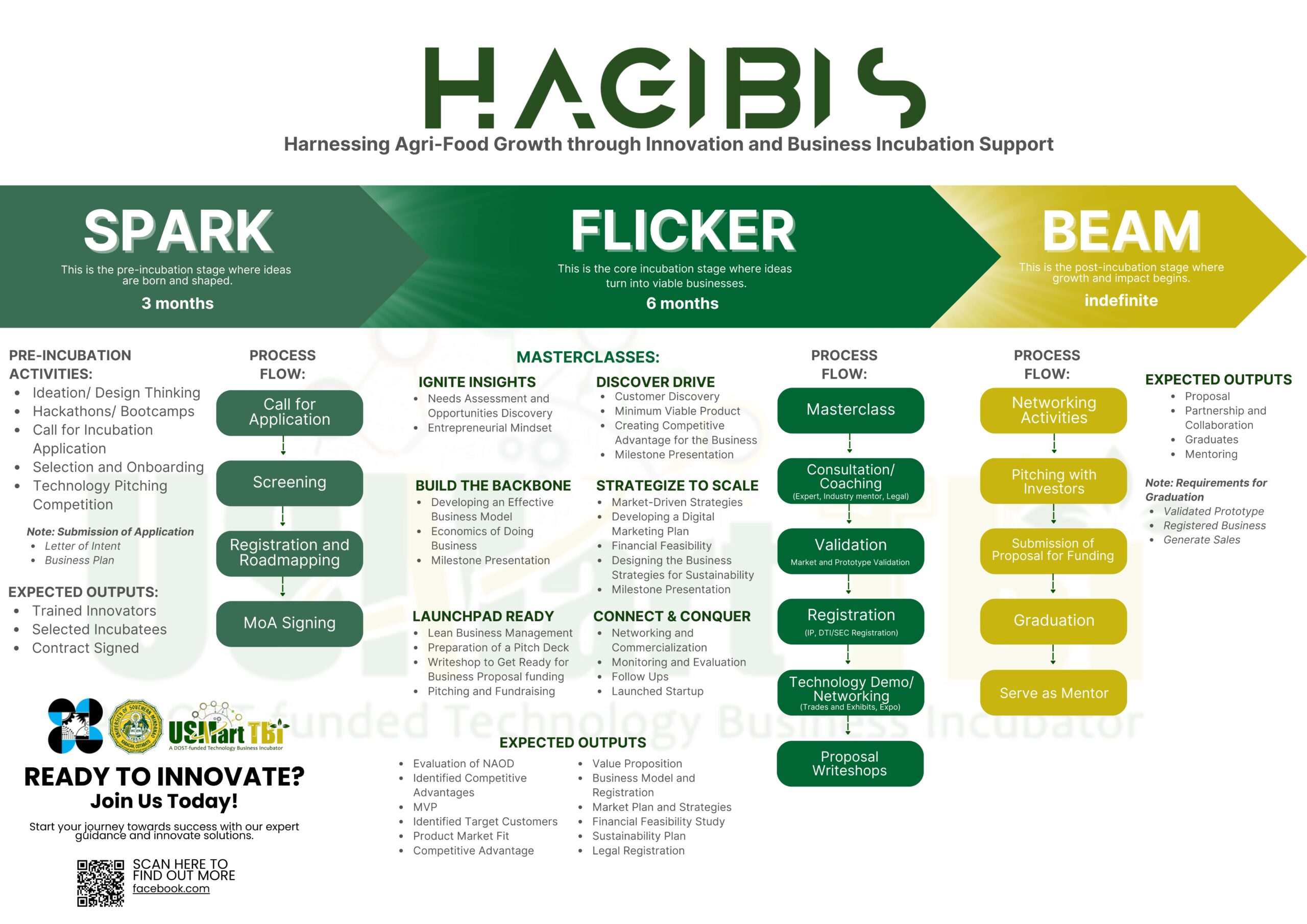hagipis-project-usmart-tbi